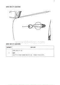 2020阅朗 前侧门锁芯开口盖的更换