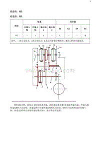 2020阅朗 前进档 1档