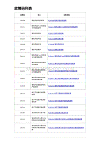 2023唐DM-i诊断 故障码列表