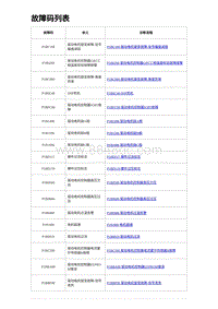 2023唐DM-i诊断 故障码列表