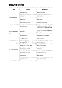 2023比亚迪汉EV诊断 常规故障症状表