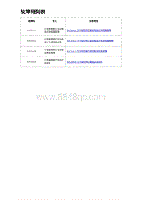 2023比亚迪汉EV诊断 故障码列表