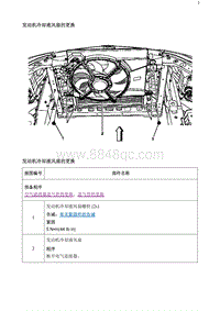 2020阅朗 发动机冷却液风扇的更换