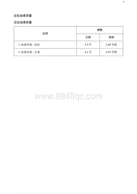 2020阅朗 近似油液容量