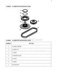 2020阅朗 主动链轮 从动链轮和传动机构的清洁与检查