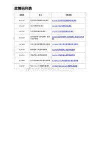 2023唐DM-i诊断 故障码列表