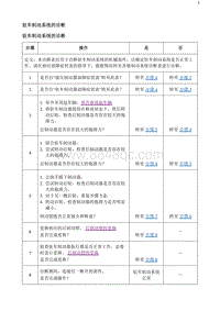 2020阅朗 驻车制动系统的诊断