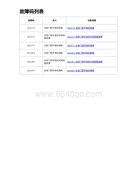 2023比亚迪汉EV诊断 故障码列表