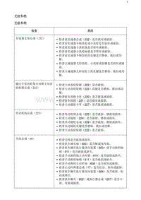 2020阅朗 无驻车档