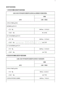 2020阅朗 紧固件紧固规格