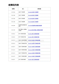 2023比亚迪汉EV诊断 故障码列表