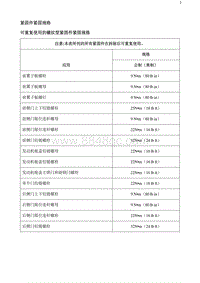 2020阅朗 紧固件紧固规格