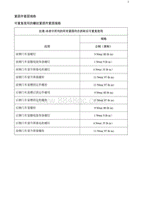 2020阅朗 紧固件紧固规格