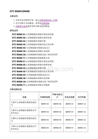 2020阅朗 DTC_B0085或B0086