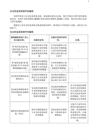 2020阅朗 安全防盗系统部件的编程