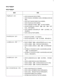 2020阅朗 呜呜声 隆隆声