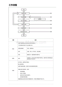 2023唐DM-i诊断 电路故障维修