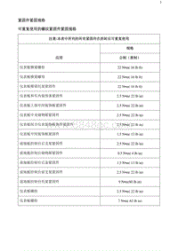 2020阅朗 紧固件紧固规格