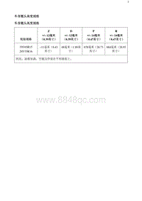 2020阅朗 车身翘头高度规格