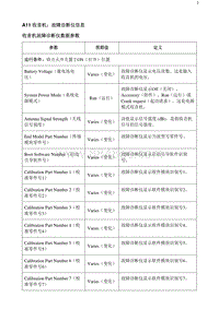 2020阅朗 A11收音机 故障诊断仪信息