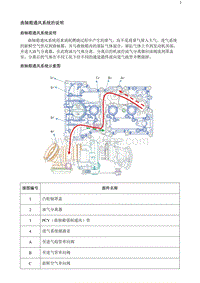 2020阅朗 曲轴箱通风系统的说明