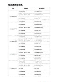 2023比亚迪汉EV诊断 常规故障症状表