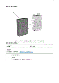 2020阅朗 通信接口模块的更换