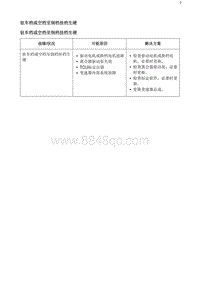 2020阅朗 驻车档或空档至倒档挂档生硬