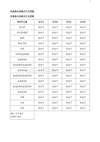 2020阅朗 变速器内部模式开关逻辑