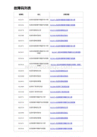 2023比亚迪汉EV诊断 故障码列表