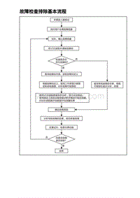 2023唐DM-i诊断 故障检查排除基本流程