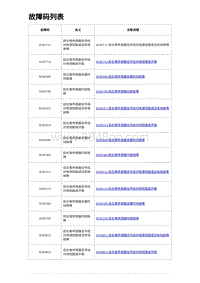 2023唐DM-i诊断 故障码列表