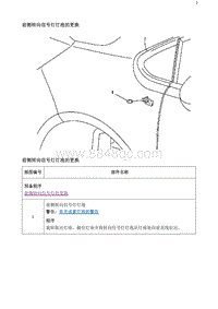 2020阅朗 前侧转向信号灯灯泡的更换