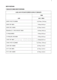 2020阅朗 紧固件紧固规格