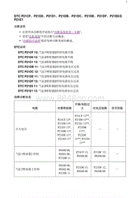 2020阅朗 DTC_P21CF P21D0 P21D1 P21DB P21DC P21DE P21DF P21E0或P21E1