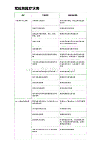 2023唐DM-i诊断 常规故障症状表