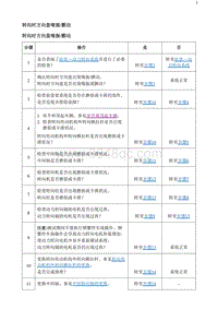 2020阅朗 转向时方向盘喘振 颤动