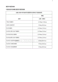 2020阅朗 紧固件紧固规格