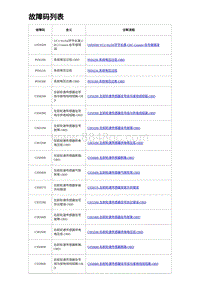 2023唐DM-i诊断 故障码列表