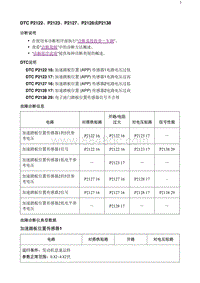 2020阅朗 DTC_P2122 P2123 P2127 P2128或P2138