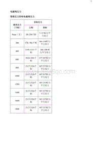 2020阅朗 电磁阀压力