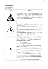 2020阅朗电路图 主电气示意图图标