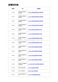 2023唐DM-i诊断 故障码列表