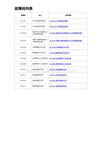 2023唐DM-i诊断 故障码列表