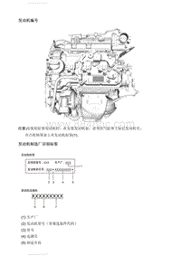 2021英朗 发动机编号