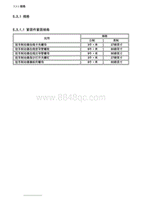 2007别克GL8陆尊 5.3.1 规格