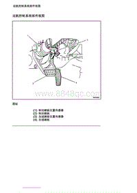 2007别克GL8陆尊 11.4.3 部件定位图