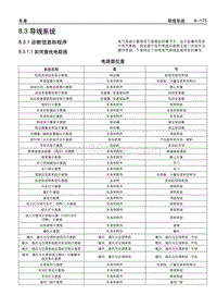 2005别克GL8陆尊 8.3.1 诊断信息和程序