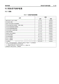 2006别克GL8陆尊 09.2 附加充气保护装置