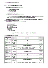 2007别克GL8陆尊 7.1.4.03变速器故障诊断仪数据列表